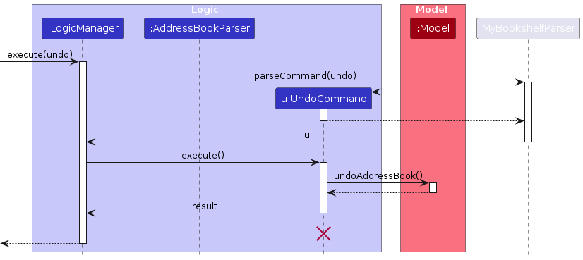 UndoSequenceDiagram-Logic